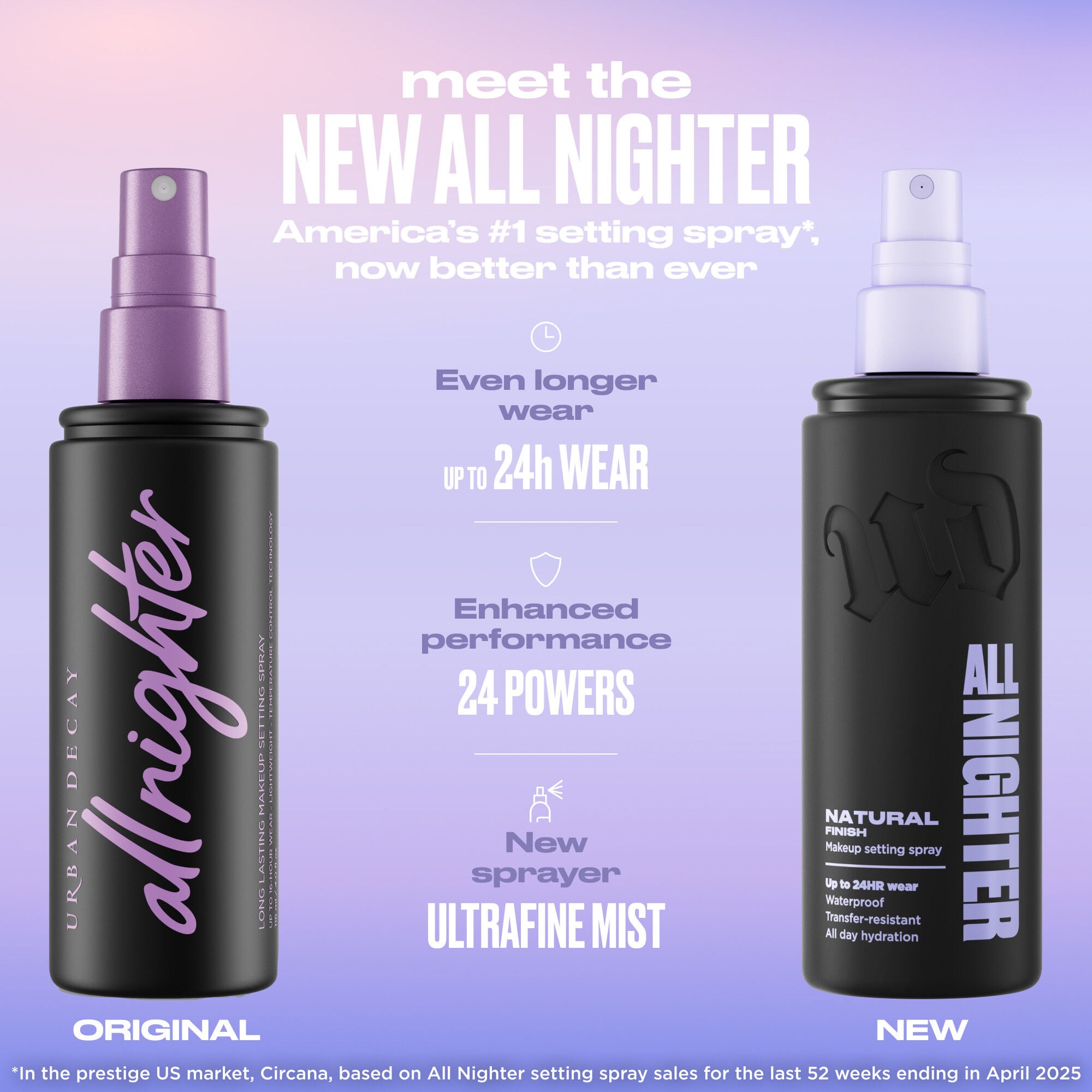 Mini All Nighter Setting Spray Makeup Gift Set Duo