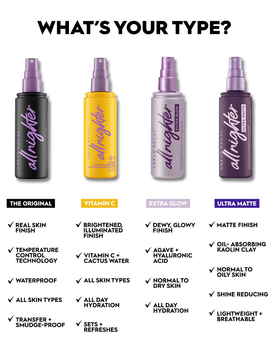 Urban Decay All Nighter langanhaltendes Make up Fixierspray