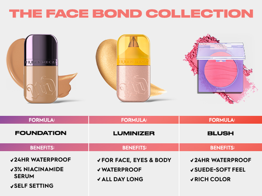 Urban Decay Face Bond Luminizer 4点セット Face Bond Luminizer Liquid Highlighter Glow Up | Urban Decay